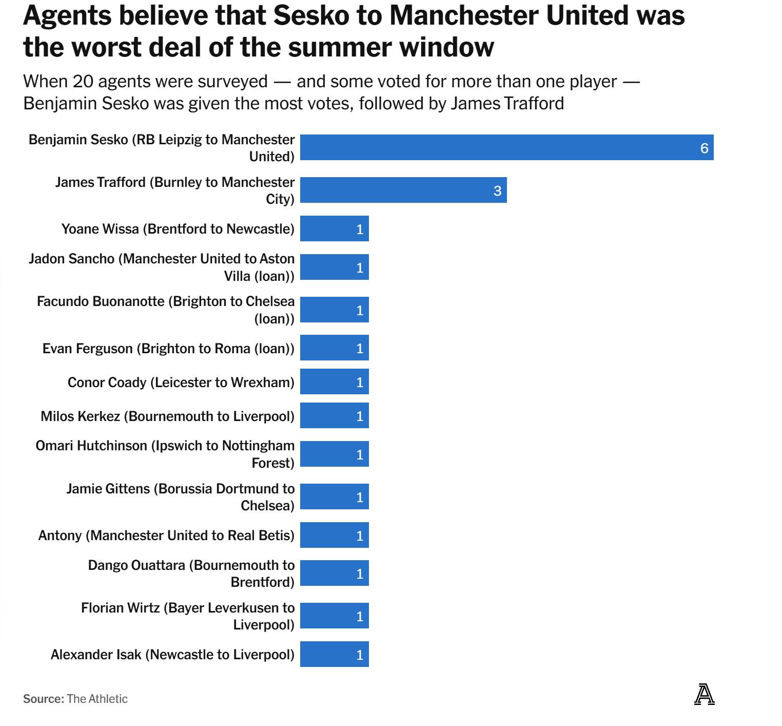 俱乐部, 一位经纪人, img 俱乐部, 一位经纪人, img